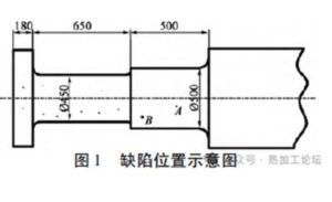 A forged shaft made of 42CrMo steel 