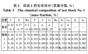 The chemical composition of Test Block 1 meets all acceptance requirements, with no abnormalities detected.