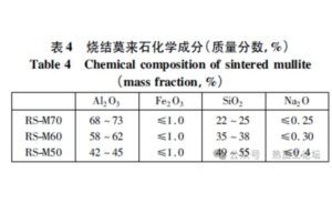 chemical composition of sintered mullite 
