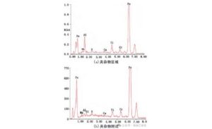 Graph for Energy dispersive spectroscopy performed on the identified cracks 