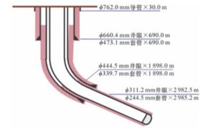 Ga-E33P Directional well in the E platform of the Graf project