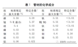 H2S Corrosion Resistance Tabel