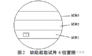 35 mm thick transverse specimen 