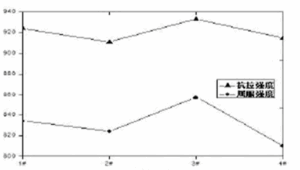Tensile Test Results