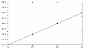 Tensile Test Results